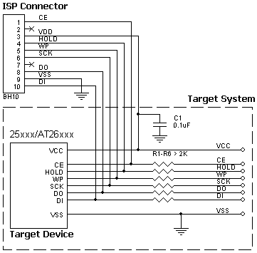 AE-ISP-U1 connection for the ELMOS 2-wire JTAG devices