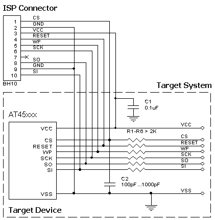 AE-ISP-U1 connection for the Adesto/Atmel AT45xxx devices