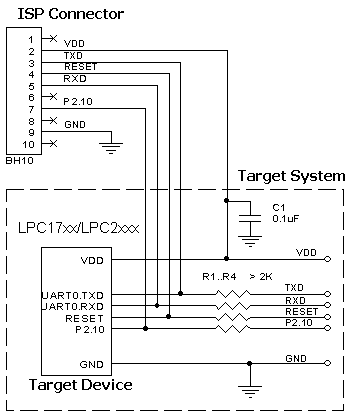 AE-ISP-U1 connection for the NXP/Philips LPC1700/LPC2300/LPC2400 devices in the ISP Mode