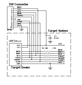 AE-ISP-U1 connection for the Nordic  nRF24xxx OTP microcontrollers