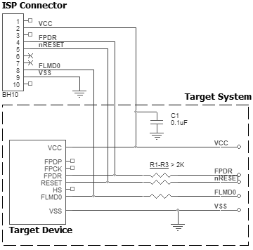 AE-ISP-U1 connection for the Renesas RH850 devices in 1-wire UART mode
