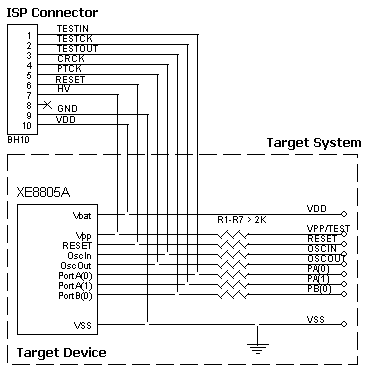 AE-ISP-U1 connection for the Semtech/XEMICS devices