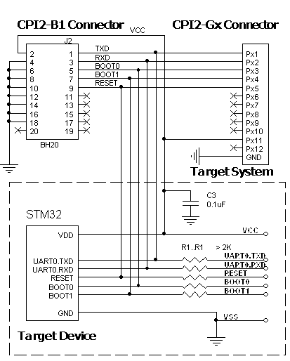 Connection for the STMicroelectronics STM32 devices in the BootLoader (BL) Mode