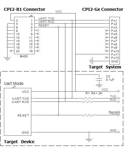 Connection for the Devices via 2-wire UART + Reset