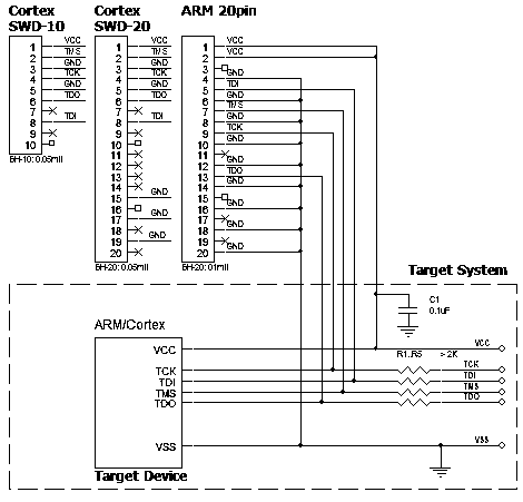 AE-ISP-ARM-2 connection for Devices via 4-wire JTAG + Reset