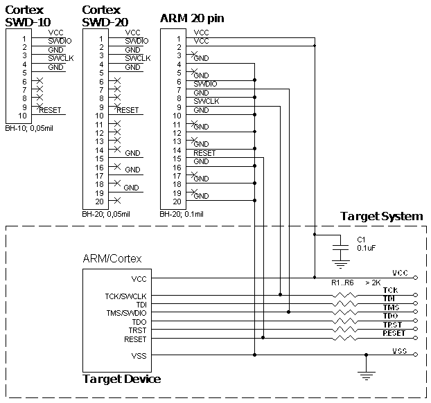 AE-ISP-ARM-2 connection for ARM/Cortex microcontrollers via SWD