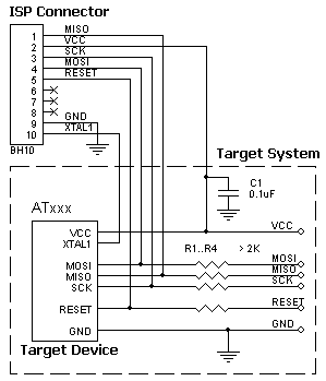 AE-ISP-U1 connection for the Microchip/Atmel AT90/ATS89S/ATtiny/ATmega devices
