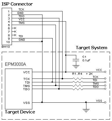 AE-ISP-U2 connection for Altera EPM3000