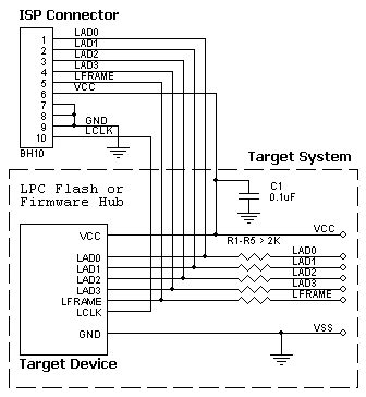 AE-ISP-U2 connection for LPC Flash and Firmware Hub