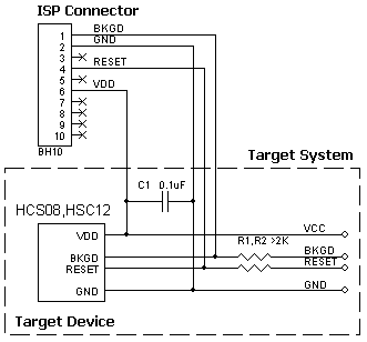 AE-ISP-U1 connection for the NXP/Freescale HCS08, HCS12 devices