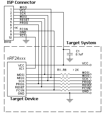 AE-ISP-U1 connection for the Nordic  nRF24xxx microcontrollers