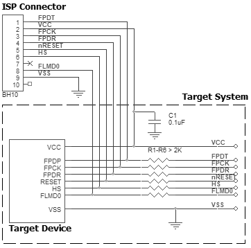 AE-ISP-U1 connection for the Renesas RH850 devices in CSI mode