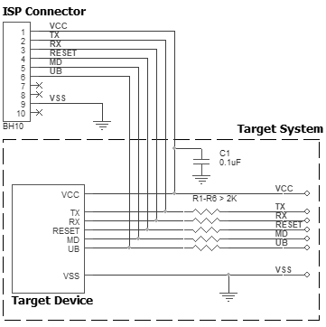 AE-ISP-U1 connection for the Renesas RX devices in UART mode
