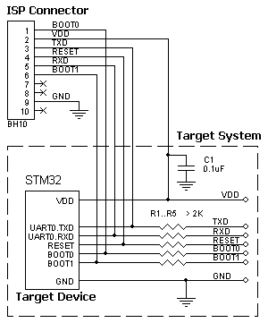 AE-ISP-U1 connection for the STMicroelectronics STM32 devices in the BootLoader (BL) Mode