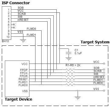 AE-ISP-U1 connection for the Renesas V850 devices in CSI mode