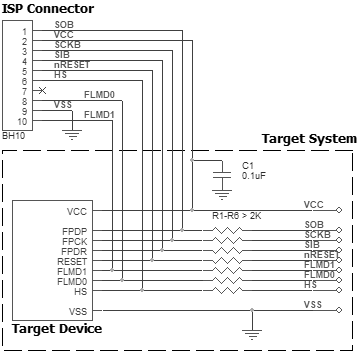 AE-ISP-U1 connection for the Renesas V850 devices in CSI+HS mode