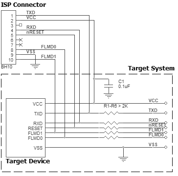 AE-ISP-U1 connection for the Renesas V850 devices in UART mode