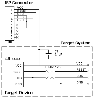 AE-ISP-U1 connection for the Zilog Z8F devices