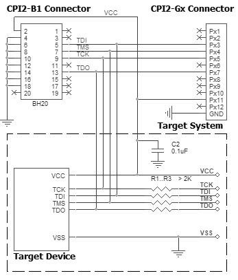 Connection for the Devices via 4-wire JTAG