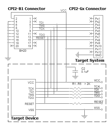 Connection for the Devices via 4-wire JTAG + Reset