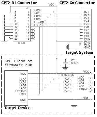Connection for the LPC Flash and Firmware Hub