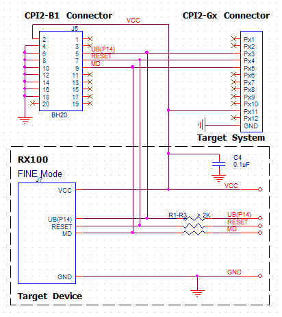 Connection for the Renesas RX series microcontrollers via FINE