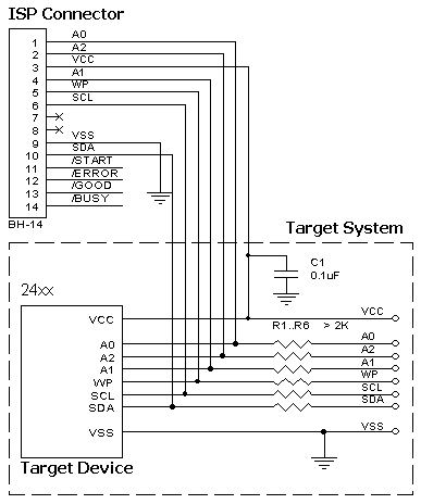 AS-ISP-Cable connection for the 24xx devices