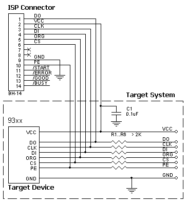 AS-ISP-Cable connection for the 93xx devices