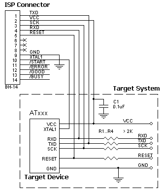 AS-ISP-Cable connection for the Atmel ATmega103/128/1281/2561 AT90CAN128 devices