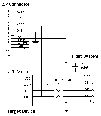 AS-ISP-Cable connection for the Cypress CY8C2xxxx devices