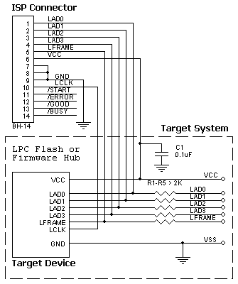 AS-ISP-Cable connection for the LPC Flash and Firmware Hub