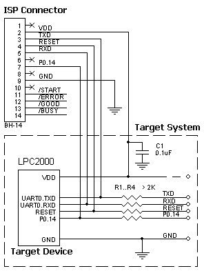 AS-ISP-Cable connection for the NXP/Philips LPC2100/LPC2200 devices in the BSL Mode