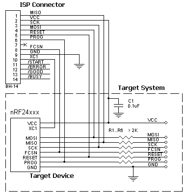 AS-ISP-Cable connection for the Nordic nRF24xxx microcontrollers