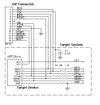 AS-ISP-Cable connection for the Nordic nRF24xxx OTP microcontrollers