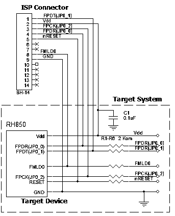 AS-ISP-Cable connection for the Renesas RH850 devices in CSI mode
