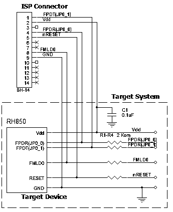 AS-ISP-Cable connection for the Renesas RH850 devices 2-wire UART mode