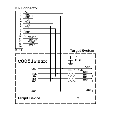AS-ISP-Cable connection for the Silicon Labs JTAG microcontrollers
