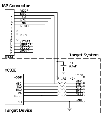 AS-ISP-Cable connection for the Infineon XC886/888CLM devices
