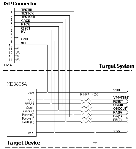 AS-ISP-Cable connection for the Semtech/XEMICS devices