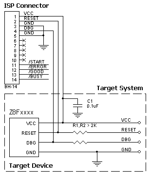 AS-ISP-Cable connection for the Zilog Z8F devices