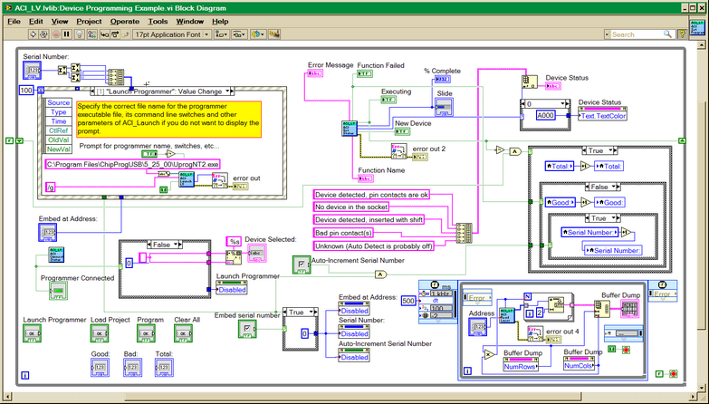 labview programmers