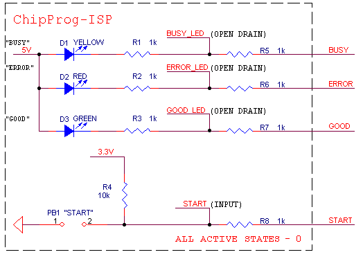 ChipProg_ISP control signals